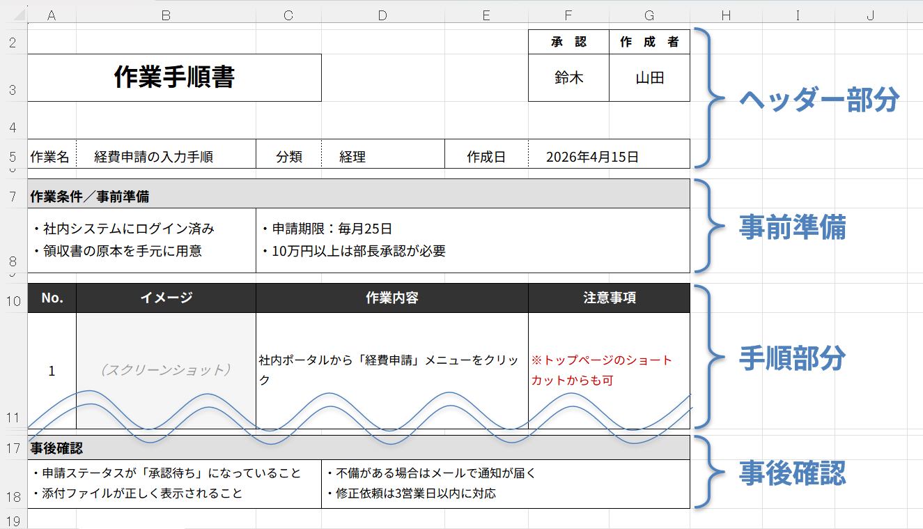 経費申請マニュアルの全体像（Excelで作成）