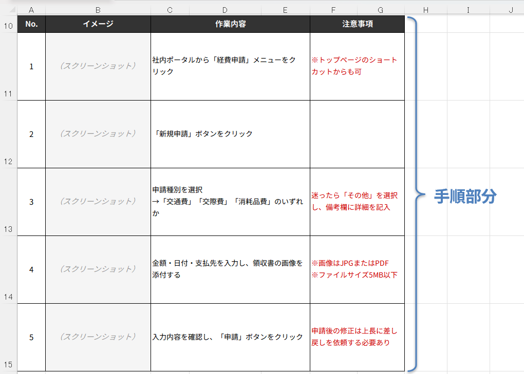 手順欄に作業内容と注意事項を記入した例