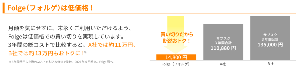 Folgeは低価格